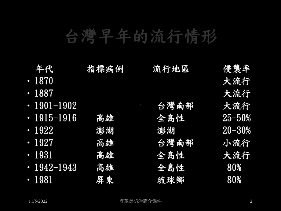 登革热防治简介课件培训课件.ppt_第2页