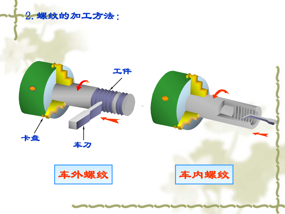 (第14讲)大学工程制图螺纹及螺纹连接件课件.ppt_第3页