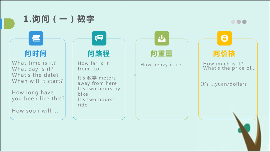 福建省中考英语情景交际讲练课件完美版.pptx_第2页