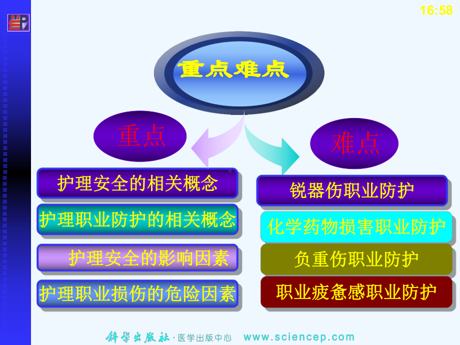 六章护理安全与防护课件.ppt_第2页