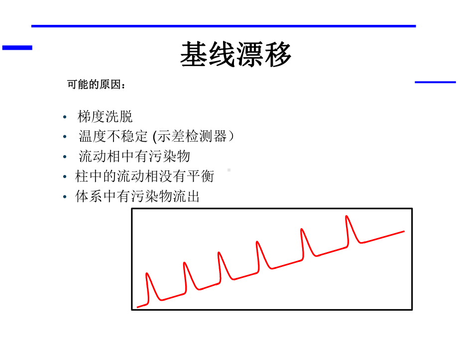 HPLC高效液相色谱故障排除及解决办法解析课件.ppt_第3页