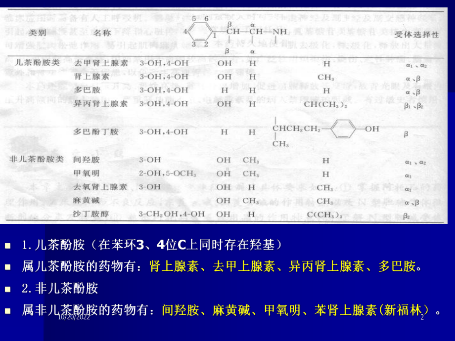 五讲肾上腺素受体药课件.ppt_第2页