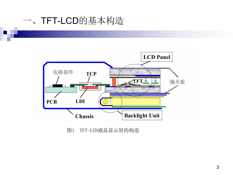 TFT-LCD阵列工艺介绍解析课件.ppt_第3页