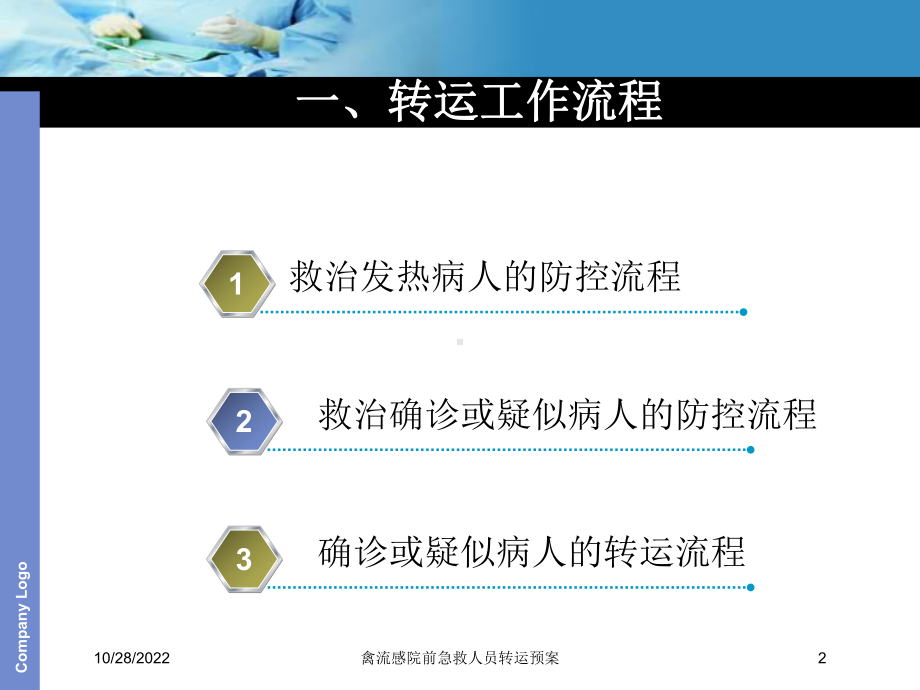 禽流感院前急救人员转运预案培训课件.ppt_第2页