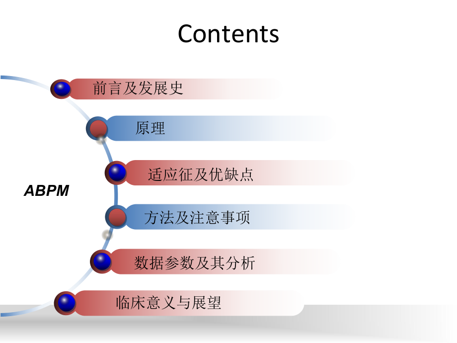 ABPM临床应用与意义解析课件.ppt_第3页