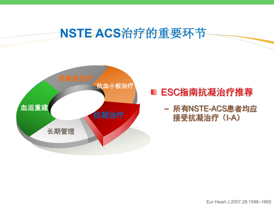 ACS抗凝治疗的指南解析—羊镇宇K精讲课件.ppt_第2页