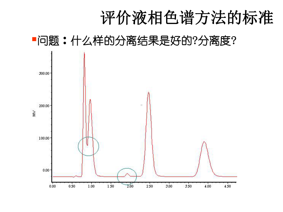 KJ06液相色谱方法开发课件.ppt_第3页