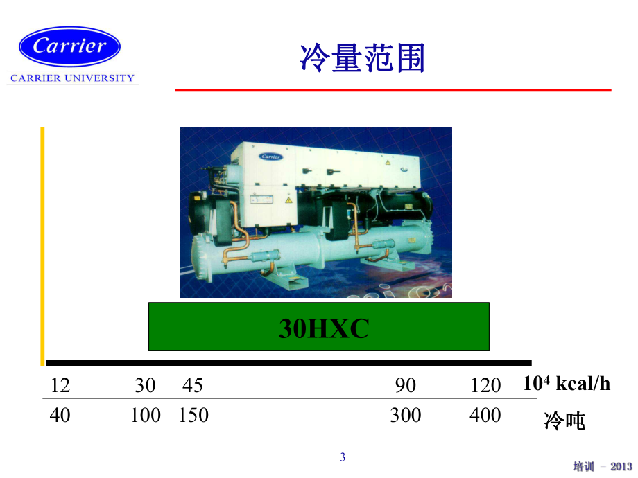 30HXC螺杆机组用户培训解析课件.ppt_第3页