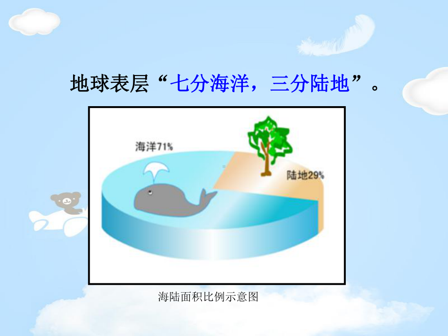 《海陆分布》课件-2.pptx_第3页