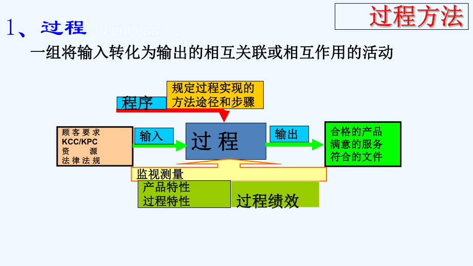 IATF过程方法及乌龟图讲解课件.ppt_第3页