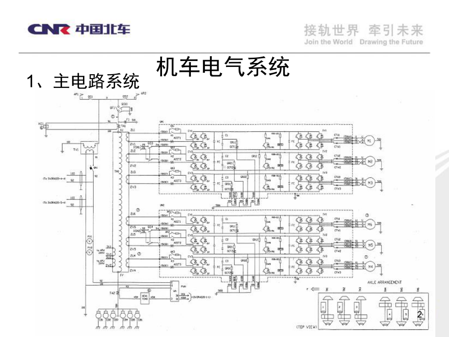 HXD3电力机车部件教学课件.ppt_第2页