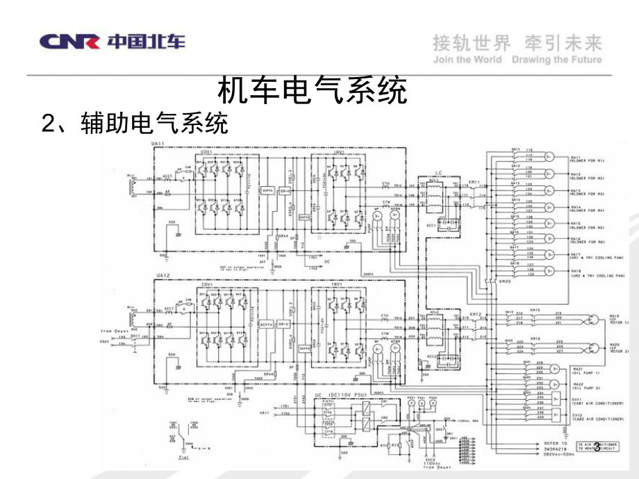 HXD3电力机车部件教学课件.ppt_第3页