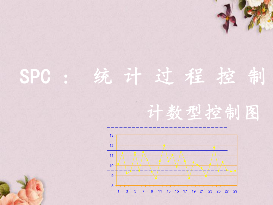 SPC控制图实例(-17张)课件.ppt_第3页