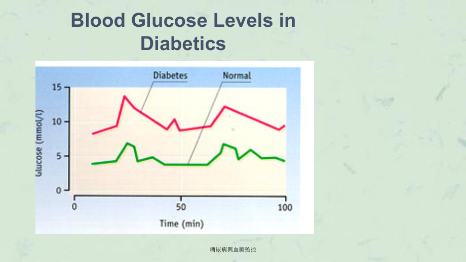 糖尿病与血糖监控课件.ppt_第3页