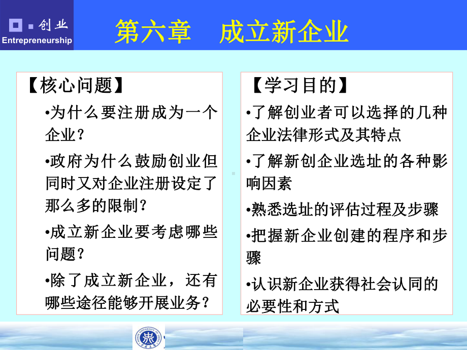 六章-成立新企业要点课件.ppt_第1页