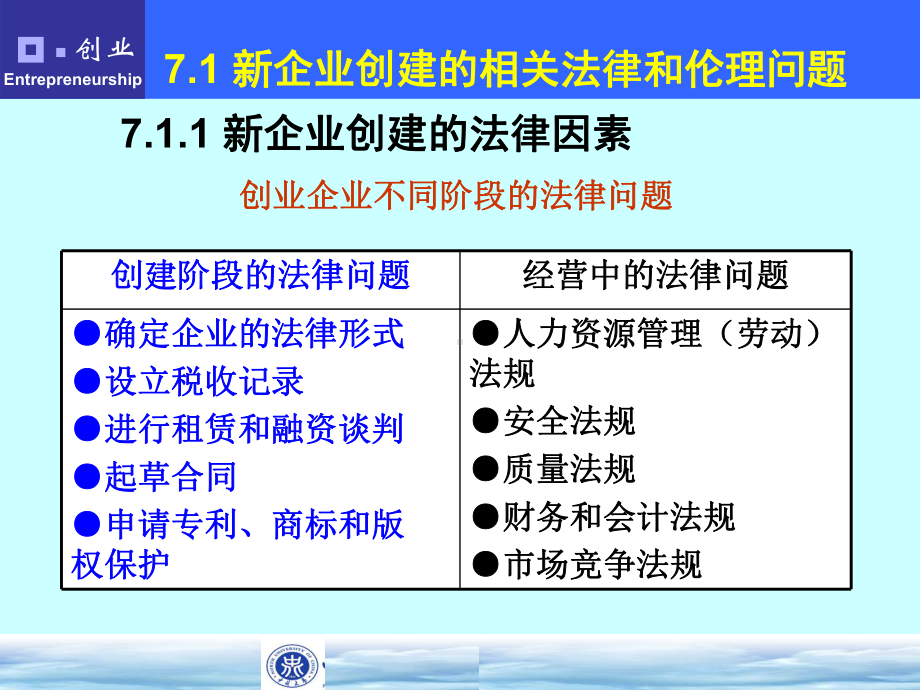 六章-成立新企业要点课件.ppt_第2页