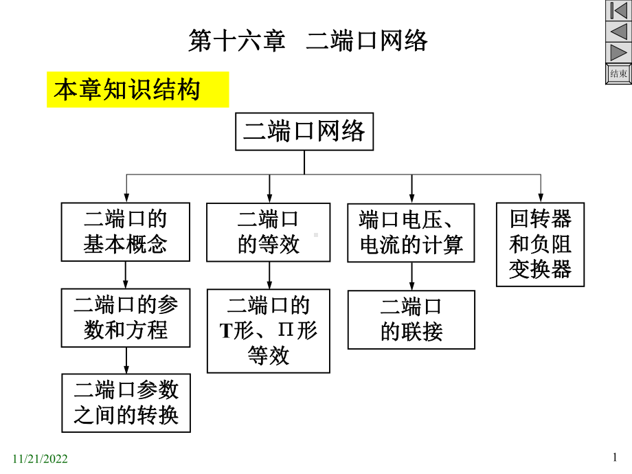 (播放版)第16章二端口网络2-解析课件.ppt_第1页