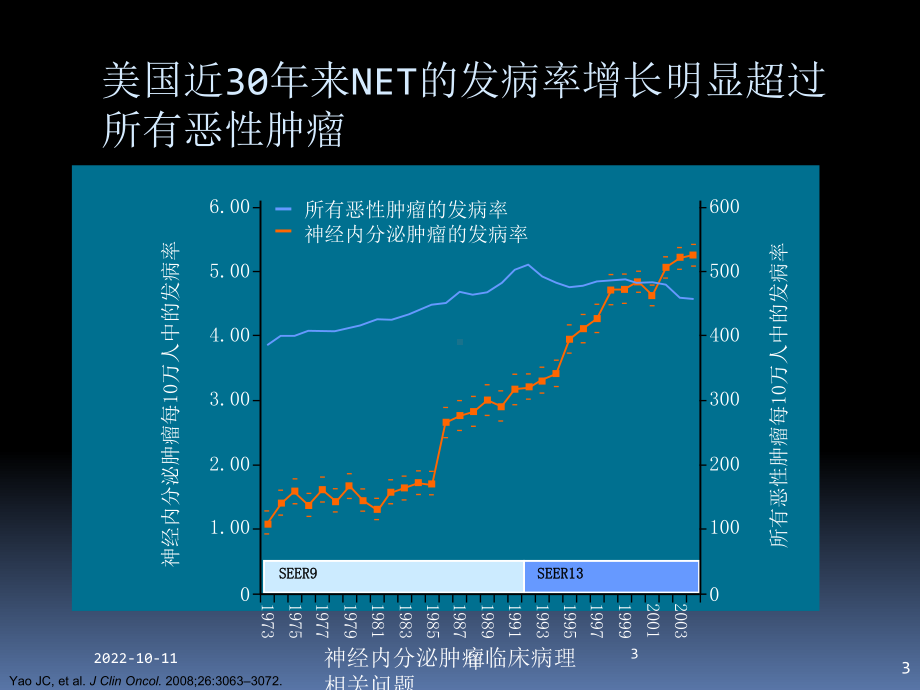 神经内分泌肿瘤临床病理相关问题培训课件.ppt_第3页