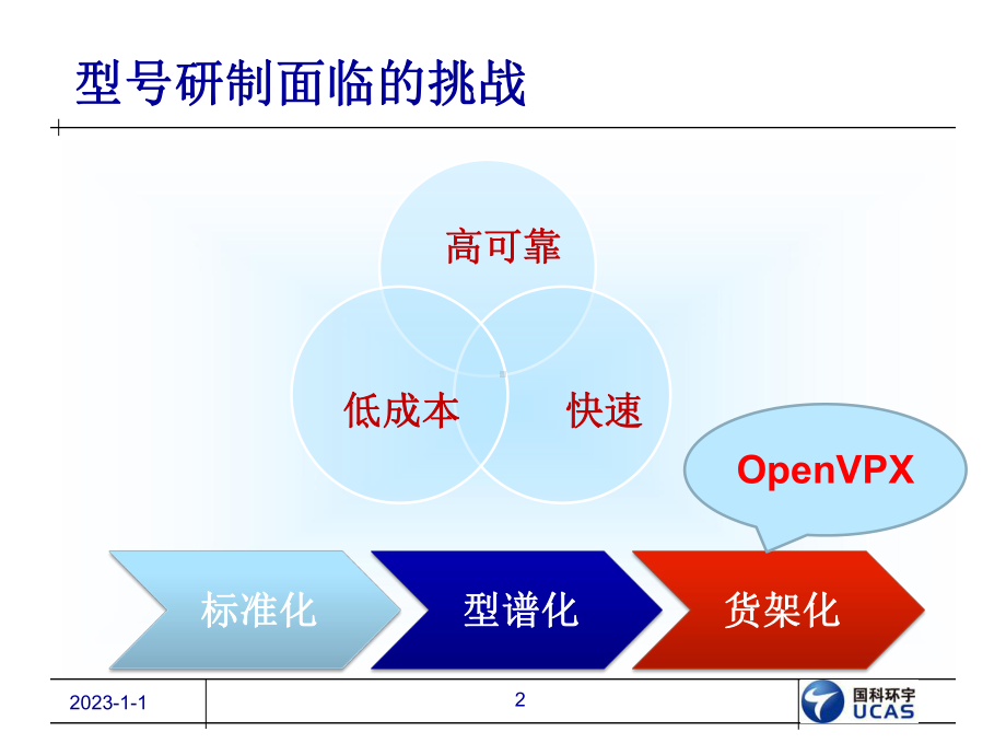 OpenVPX标准和架构课件.pptx_第2页