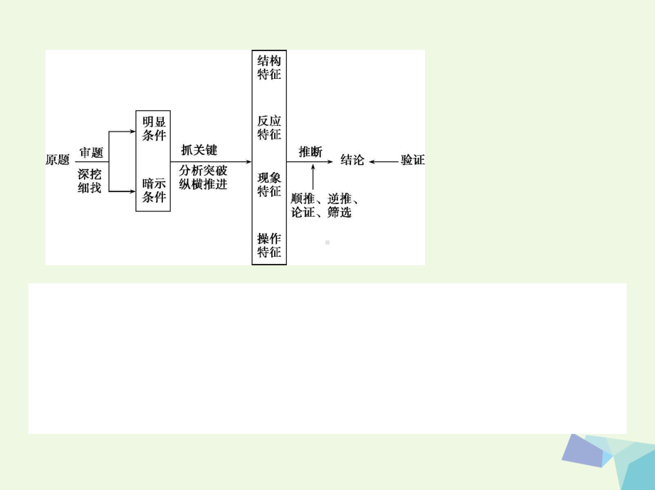 (新课标)18届高考化学大一轮复习专题讲座三元素化合物之间的相互转化及推断课件.ppt_第3页