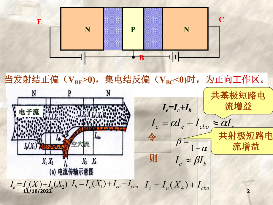 6-13双极晶体管的单管结构及工作原理课件.ppt_第2页