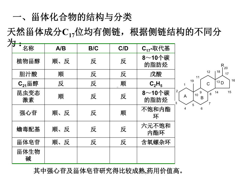 七章-甾体类化合物课件.ppt_第3页