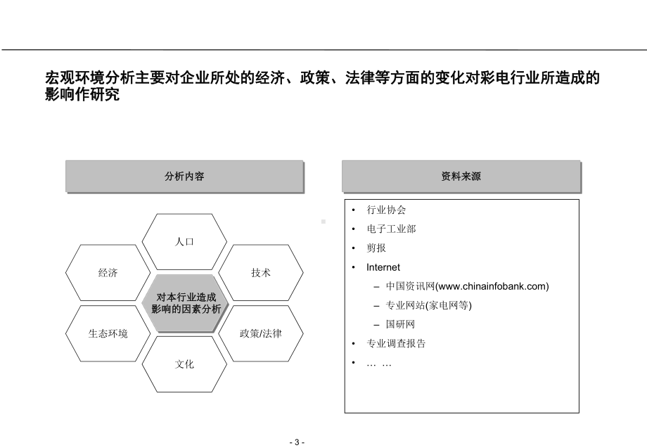 C等级行业分析框架-课件.ppt_第3页