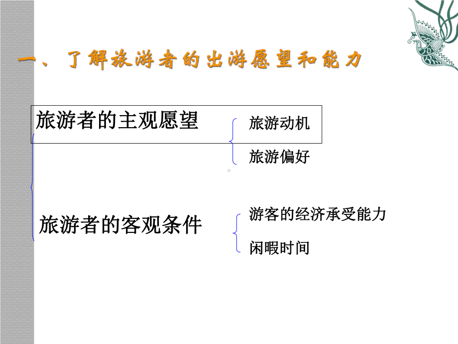 51设计旅游活动课件.ppt_第3页