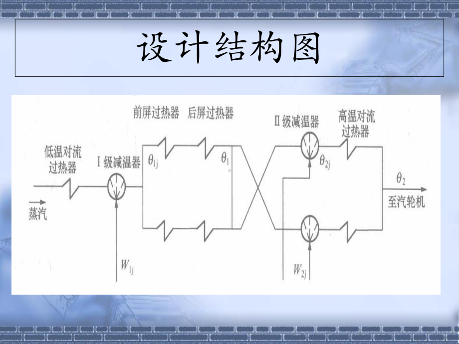 600MW主汽温度电厂热工控制系统解析课件.ppt_第3页