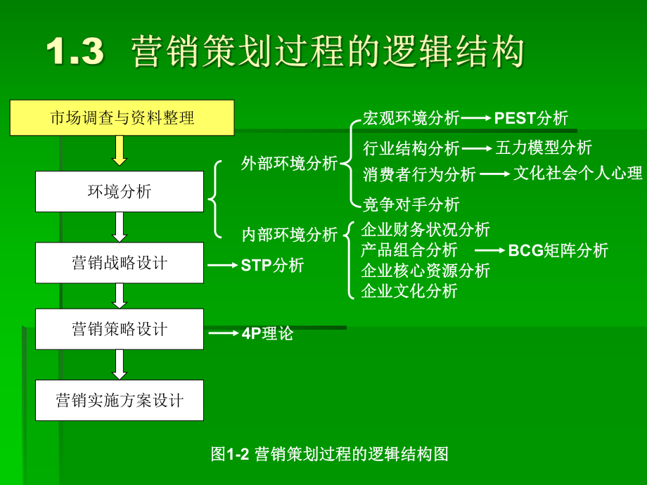 PEST波特五力分析课件.ppt_第2页