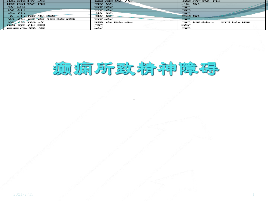 癫痫所致精神障碍课件.ppt_第1页