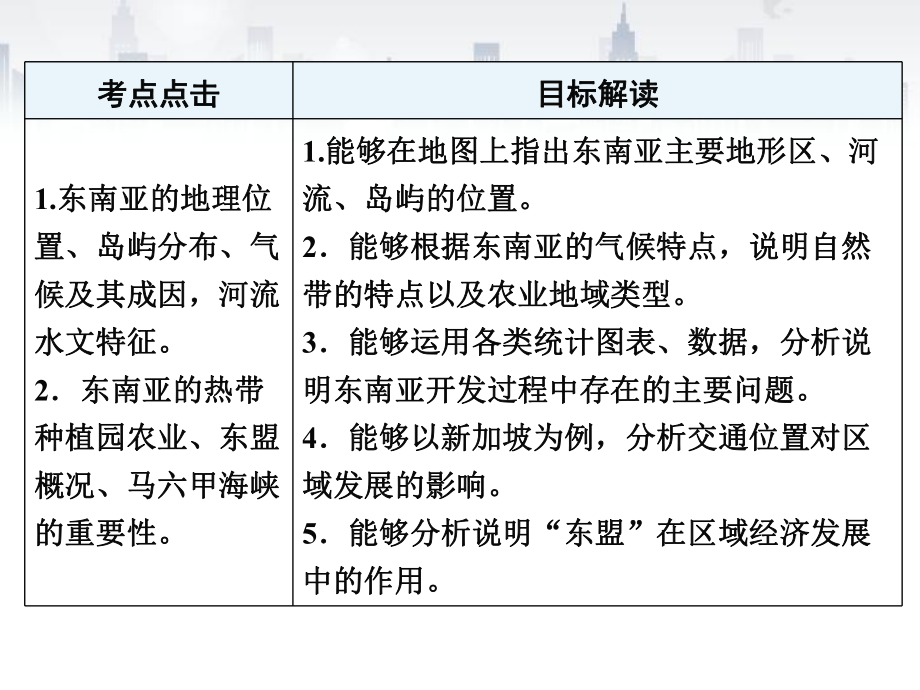 2021届全国新高考地理备考复习-东南亚课件.pptx_第3页