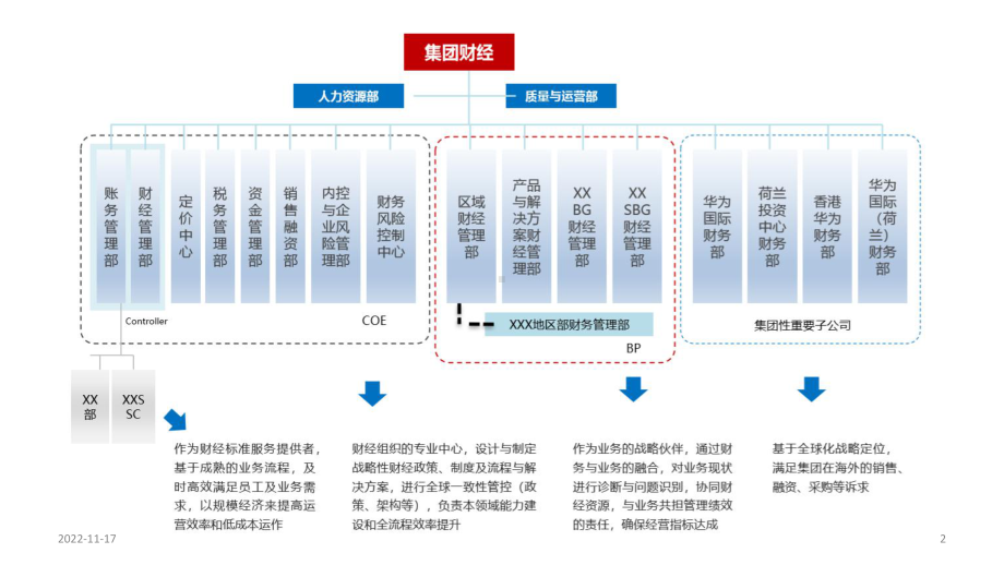 HRBP(业务合作伙伴)解决方案介绍课件.ppt_第2页