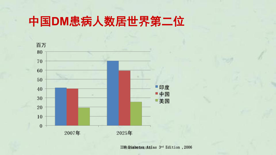 糖尿病规范化诊治课件.ppt_第3页