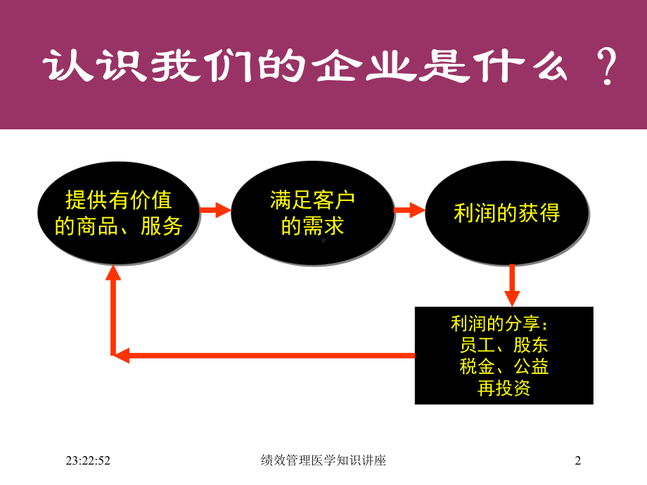 绩效管理医学知识讲座培训课件.ppt_第2页