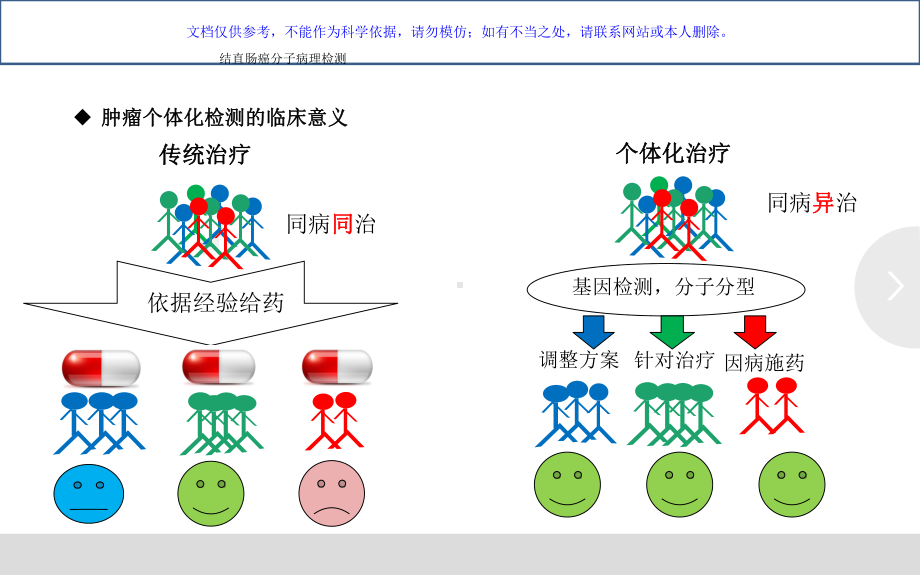 结直肠癌分子病理检测课件.ppt_第3页