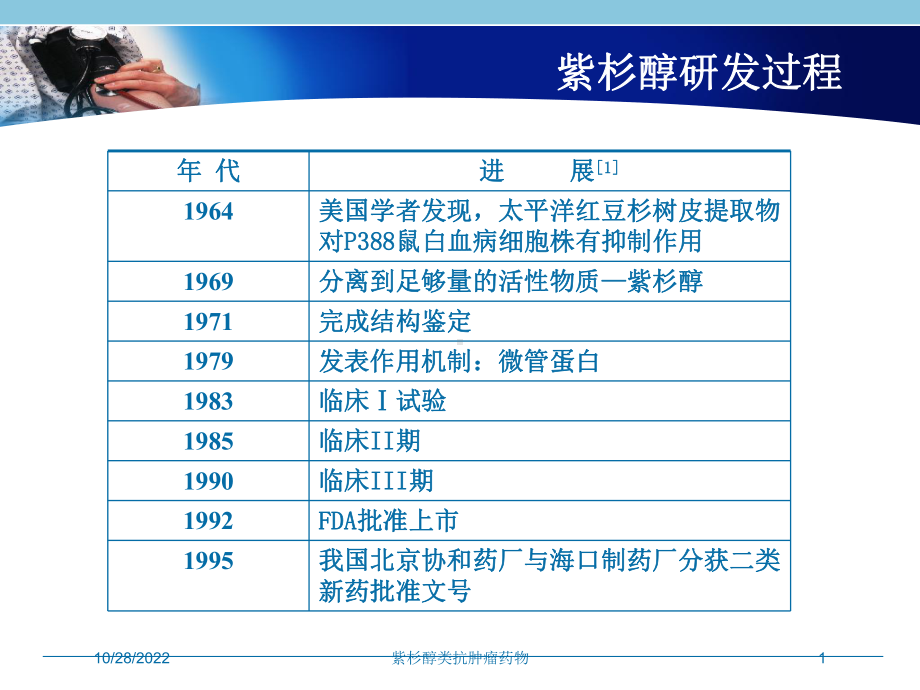 紫杉醇类抗肿瘤药物培训课件.ppt_第1页