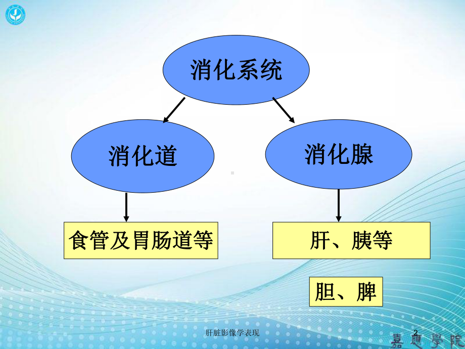 肝脏影像学表现培训课件.ppt_第2页