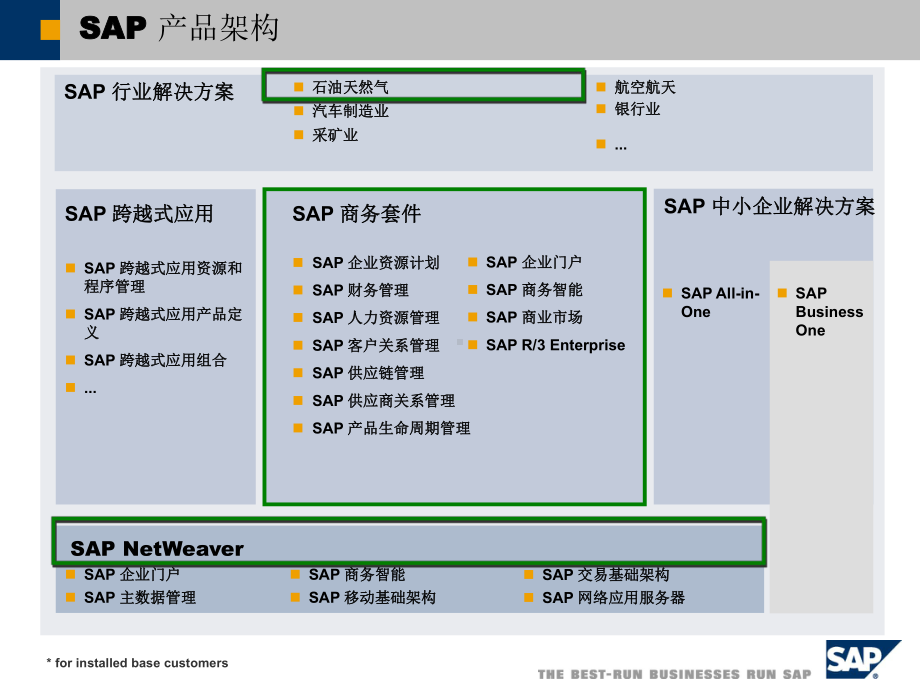 SAP产品及行业解决方案介绍课件.ppt_第3页