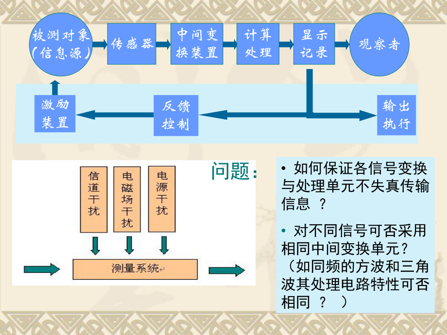 N机械工程测试第02章信号分析基础课件1.ppt_第2页