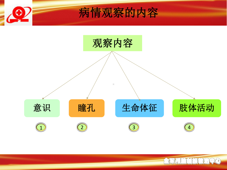 神经外科病情观察及脑疝的处理-课件.ppt_第3页