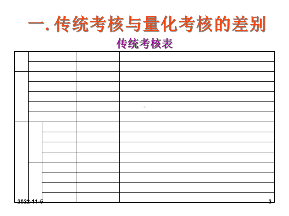 KPI绩效考核量化技术实务培训教材(-53张)课件.ppt_第3页