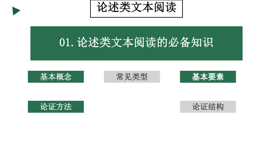 2022届全国新高考语文冲刺复习：论述类文本阅读课件.pptx_第3页