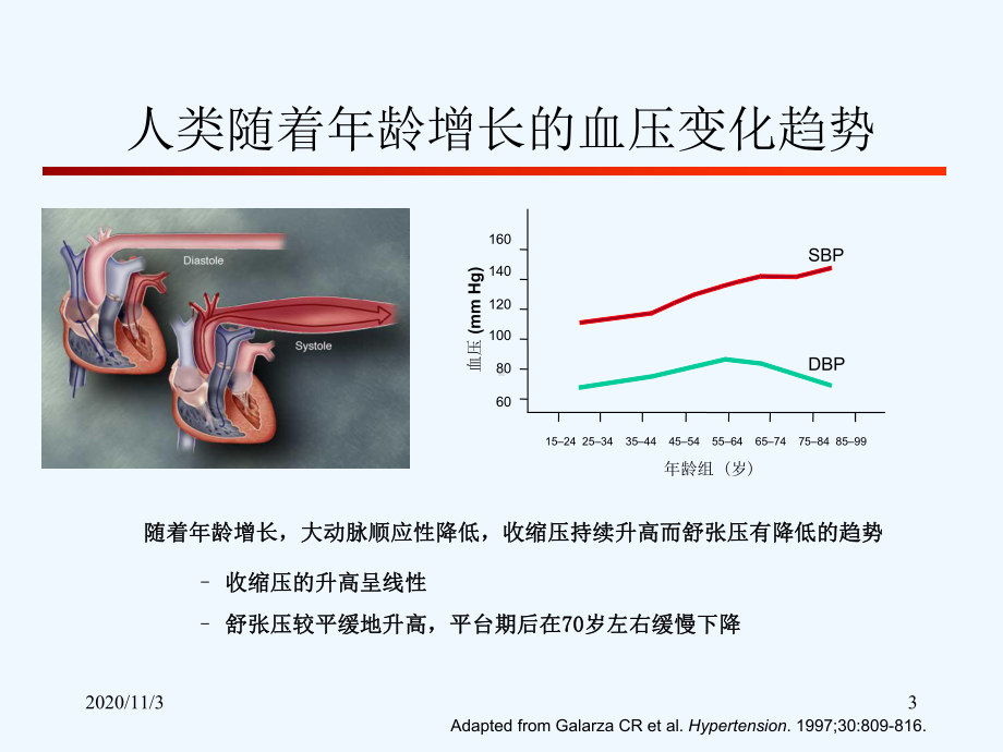 老年高血压降压技巧课件.ppt_第3页