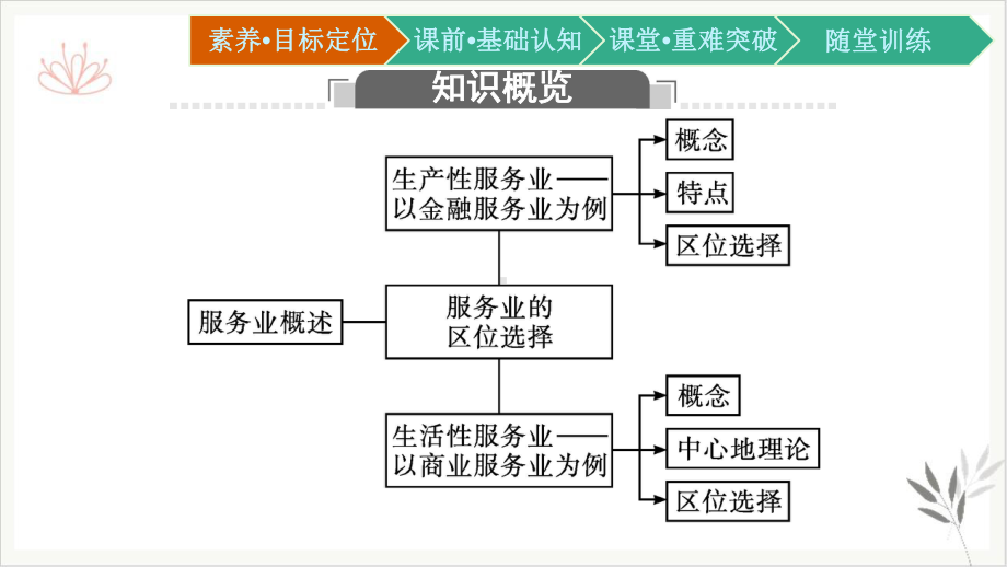 -高中地理湘教版必修第二册课件-服务业的区位选择.pptx_第3页