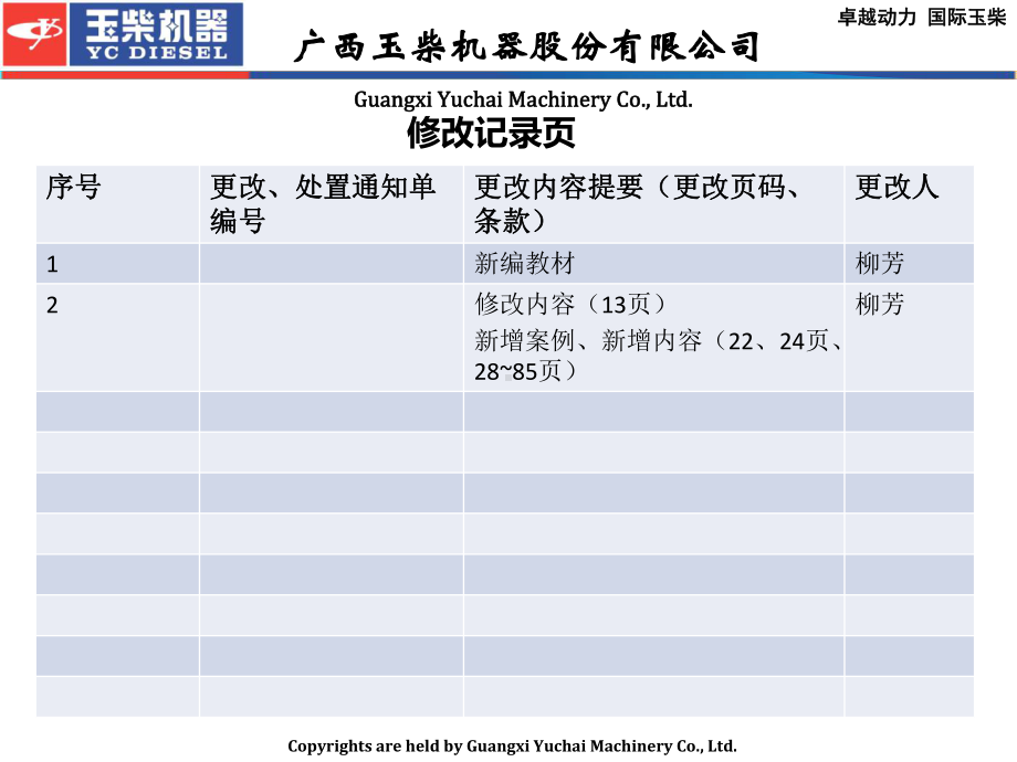 QCD-LG-007工序自保证能力实施指南课件.ppt_第2页