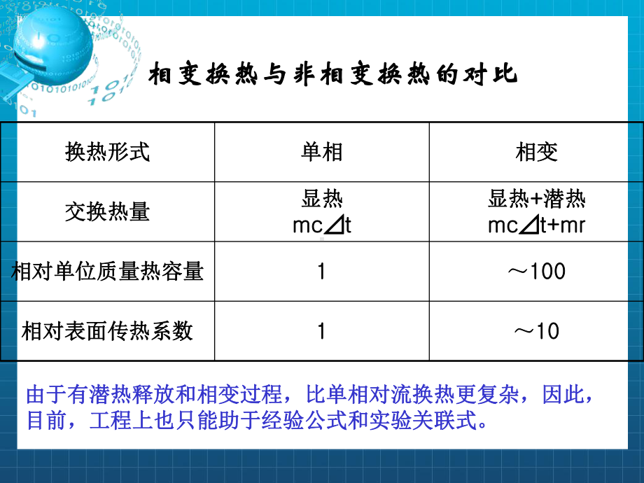 71凝结换热解析课件.ppt_第2页