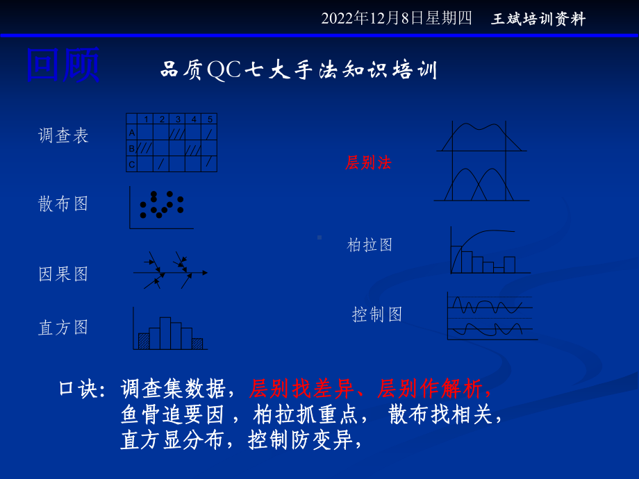 QC七大手法之-层别法教案课件.pptx_第3页