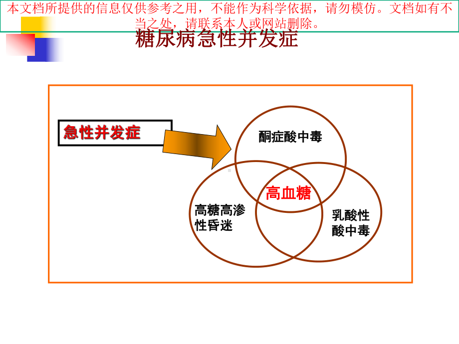 糖尿病急性并发症培训课件.ppt_第1页