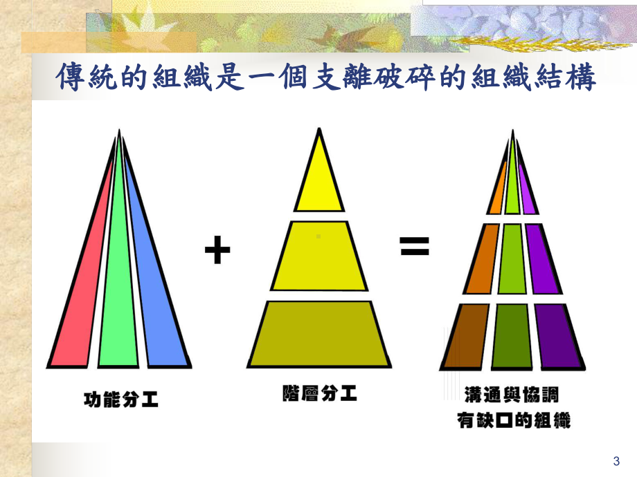 TQM全面品质管理的推动课件.pptx_第3页